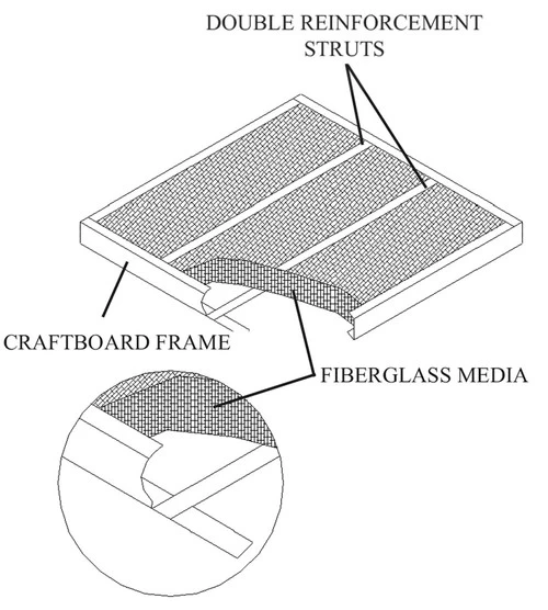 14x24x1 Air Filter Glasfloss GDS Series Disposable - Box Of 6 - Image 2